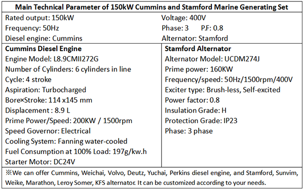 Main Technical Parameter of 150kW Cummins and Stamford Marine Generating Set-1.png